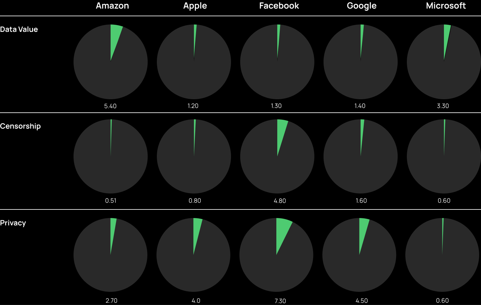 pie charts